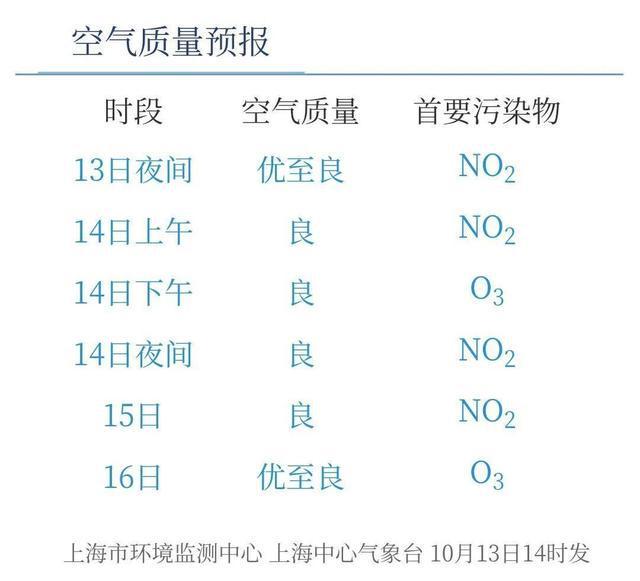 图片[6]-冷空气要来上海了，最低温将……-萌番资讯网