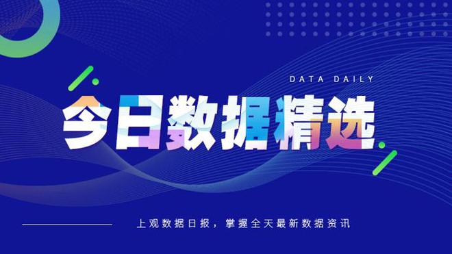 今日数据精选：三星电子市值蒸发近90万亿韩元；年轻人开始抛弃优衣库-萌番资讯网