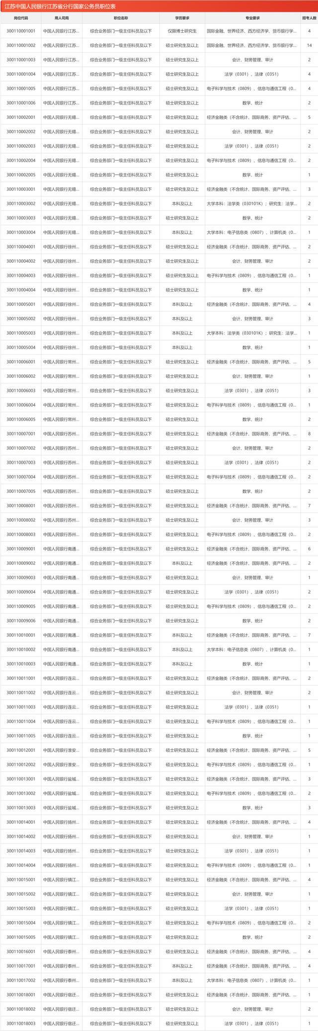 图片[1]-国考明早8:00报名，江苏913个岗位招录1712人-萌番资讯网