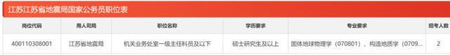 国考明早8:00报名，江苏913个岗位招录1712人-萌番资讯网