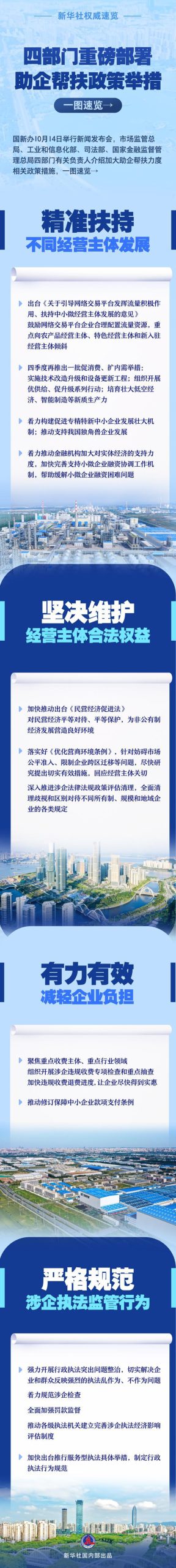 新华社权威速览丨四部门重磅部署助企帮扶政策举措，一图速览→-萌番资讯网