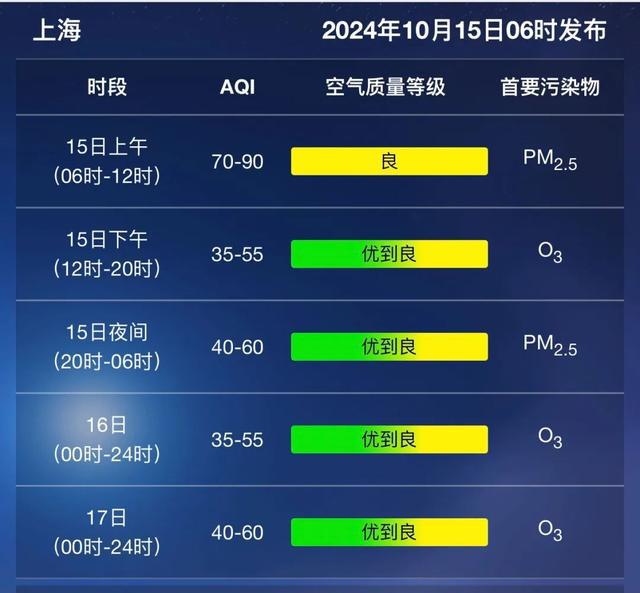 图片[4]-10月15日雨量可达中雨-萌番资讯网