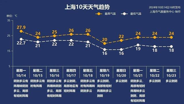 10月15日雨量可达中雨-萌番资讯网