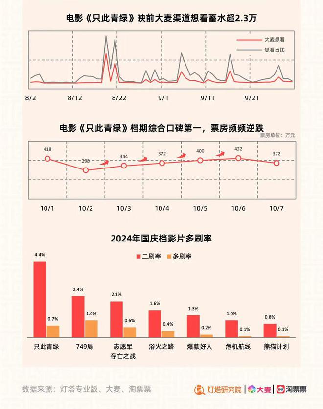 图片[10]-这么多舞台作品搬上银幕，为何它的票房最高？-萌番资讯网