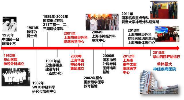 图片[2]-华山神经外科：树木与树林，科室文化与育人传统-萌番资讯网