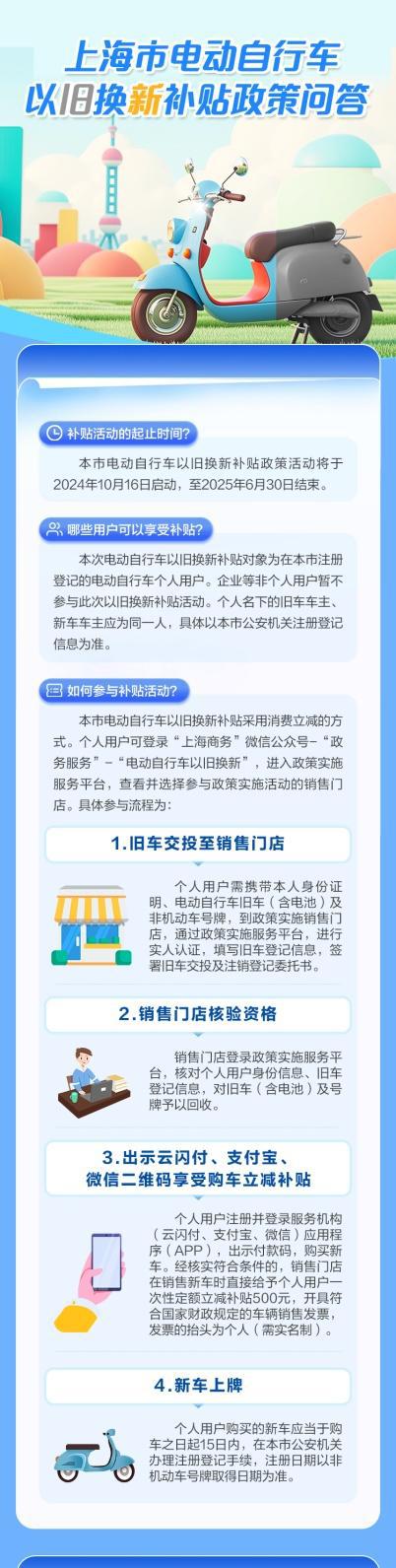 图片[7]-购车立减500元，上海电动自行车以旧换新补贴来了-萌番资讯网