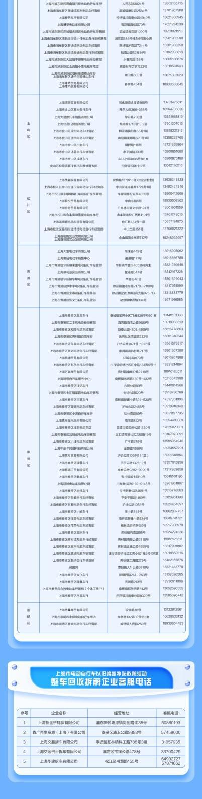 购车立减500元，上海电动自行车以旧换新补贴来了-萌番资讯网