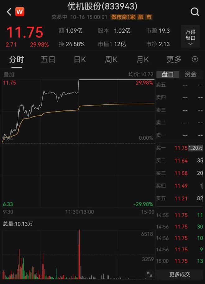 成都大规模拆迁，有人拿到900多万，有人拿了17套房？A股相关板块集体爆发！官方回应-萌番资讯网