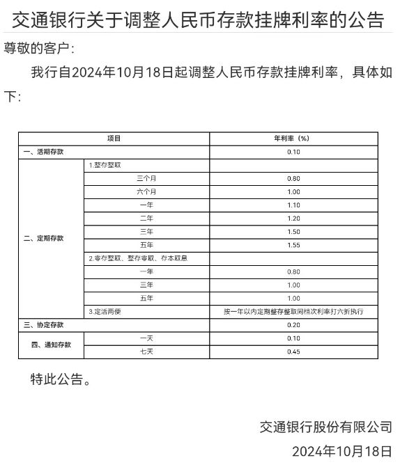 多家银行今起下调人民币存款利率，调整后，一年定期存款利率为1.1%-萌番资讯网