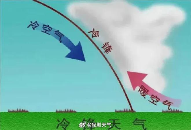 图片[3]-注意：上海天气即将有变！已冲破30℃，冷空气马上杀到…下班注意：降雨和降温全都来了-萌番资讯网