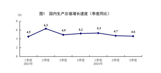 9月经济数据给出四方面“积极信号”，“两新”政策带动内需回升-萌番资讯网