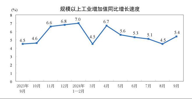 图片[2]-9月经济数据给出四方面“积极信号”，“两新”政策带动内需回升-萌番资讯网