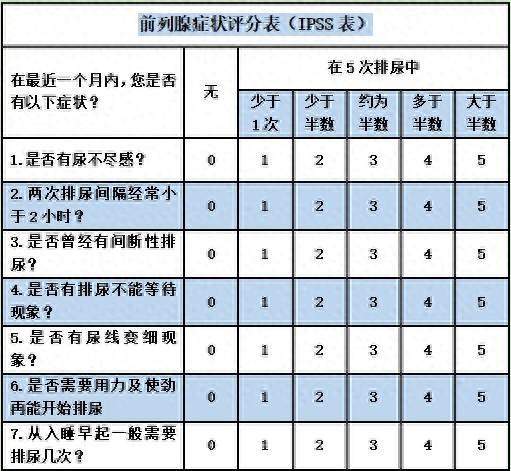 图片[1]-中老年男性这个问题需重视！-萌番资讯网