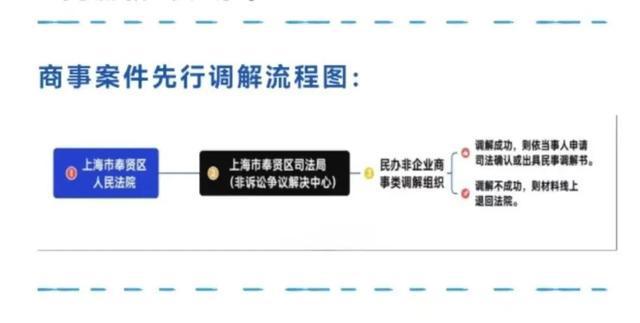 图片[4]-奉贤区聚力“三化”协同打造多元解纷新格局-萌番资讯网