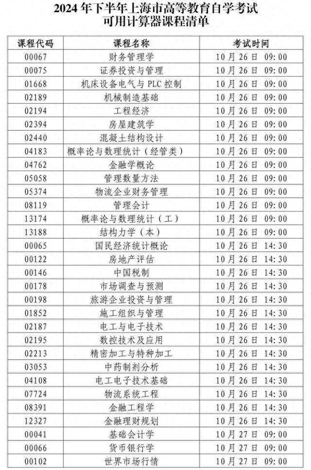 图片[1]-沪2024年下半年自学考试即将开考，考前提醒请查收-萌番资讯网