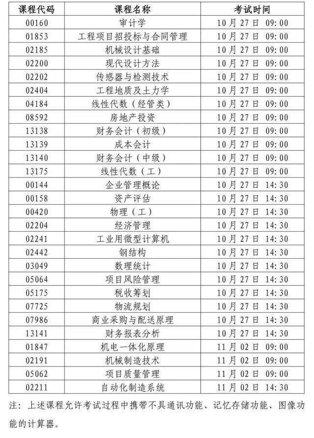 沪2024年下半年自学考试即将开考，考前提醒请查收-萌番资讯网