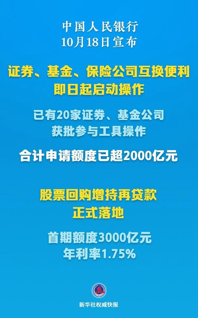 新华社权威快报丨启动+落地！支持资本市场的新工具有了新进展-萌番资讯网