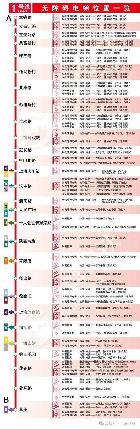 图片[3]-2024上海地铁无障碍电梯全攻略来啦→-萌番资讯网