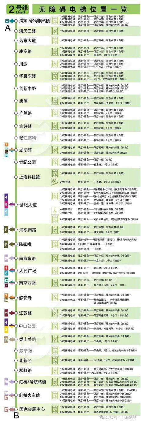 图片[4]-2024上海地铁无障碍电梯全攻略来啦→-萌番资讯网