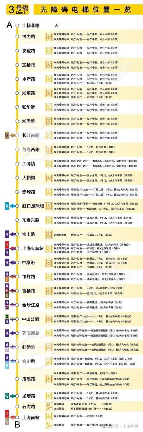 图片[5]-2024上海地铁无障碍电梯全攻略来啦→-萌番资讯网