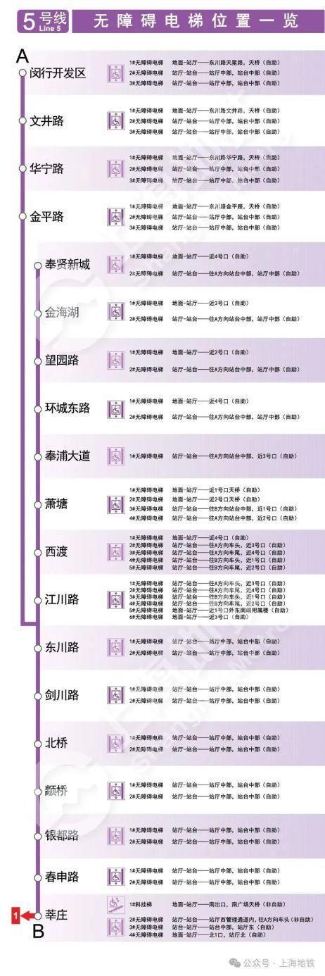 图片[7]-2024上海地铁无障碍电梯全攻略来啦→-萌番资讯网