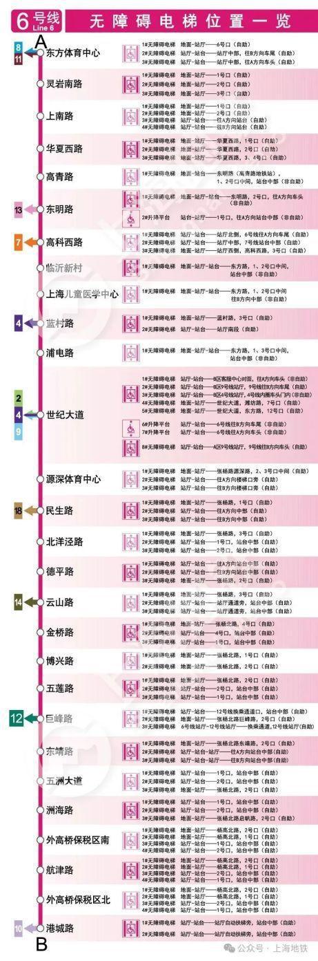 图片[8]-2024上海地铁无障碍电梯全攻略来啦→-萌番资讯网