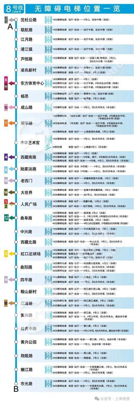 图片[10]-2024上海地铁无障碍电梯全攻略来啦→-萌番资讯网