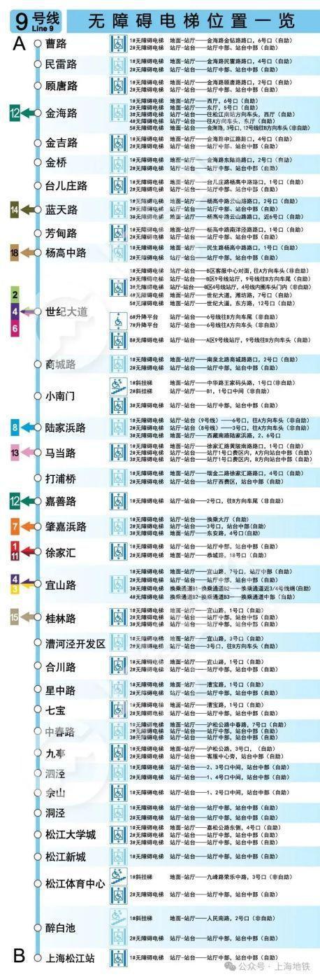 图片[11]-2024上海地铁无障碍电梯全攻略来啦→-萌番资讯网