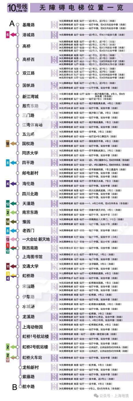 图片[12]-2024上海地铁无障碍电梯全攻略来啦→-萌番资讯网