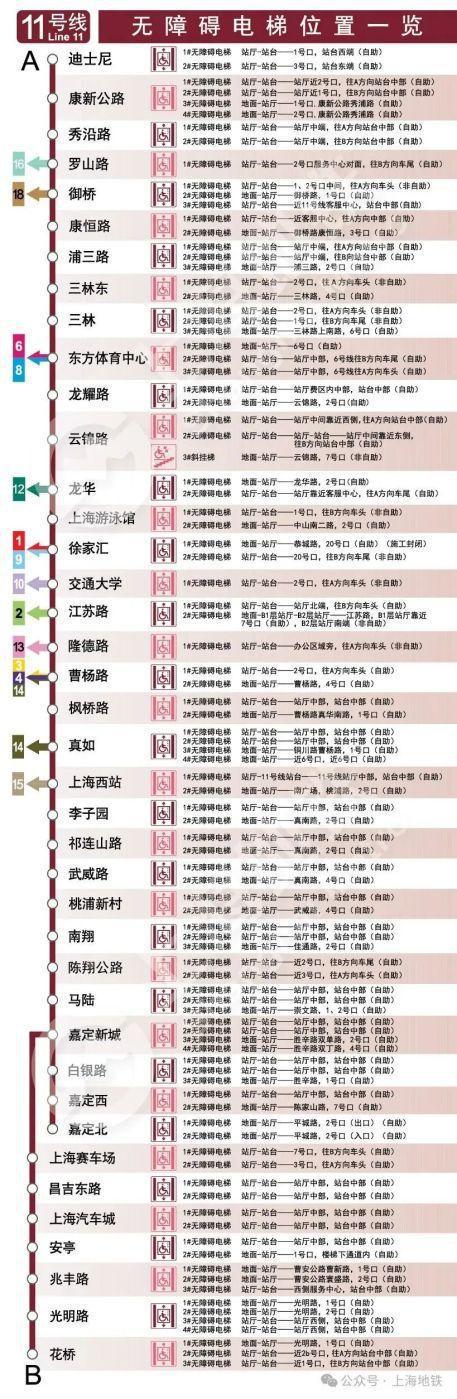 图片[13]-2024上海地铁无障碍电梯全攻略来啦→-萌番资讯网