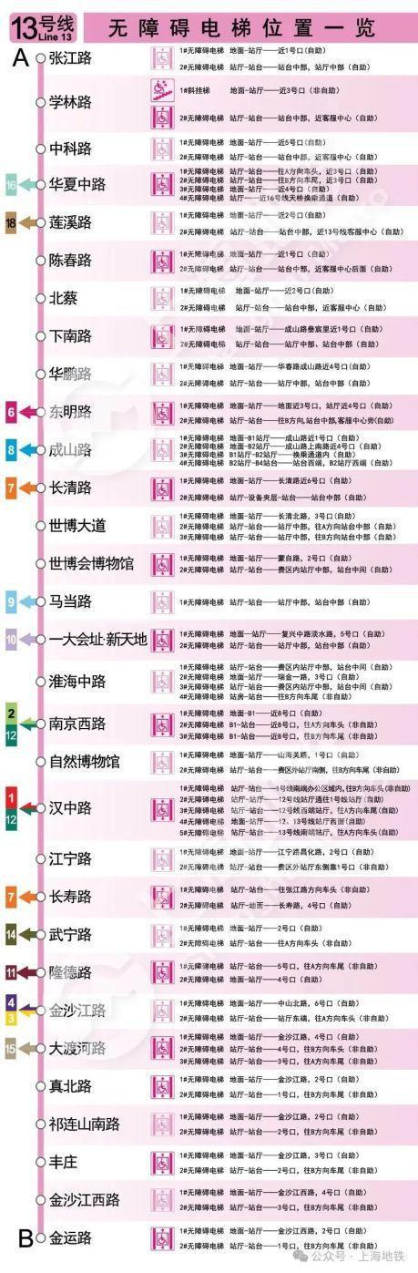 图片[15]-2024上海地铁无障碍电梯全攻略来啦→-萌番资讯网