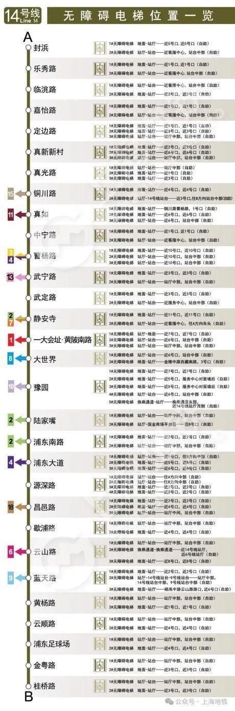 图片[16]-2024上海地铁无障碍电梯全攻略来啦→-萌番资讯网