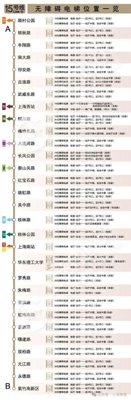 图片[17]-2024上海地铁无障碍电梯全攻略来啦→-萌番资讯网