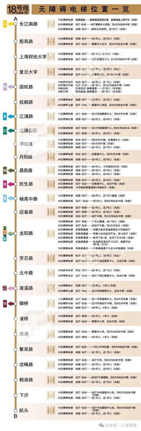 图片[19]-2024上海地铁无障碍电梯全攻略来啦→-萌番资讯网