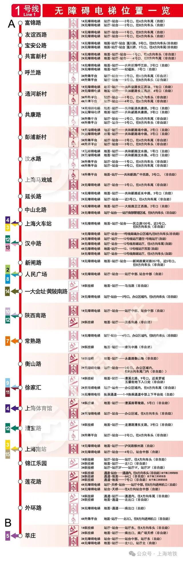 图片[2]-2024上海地铁无障碍电梯全攻略→-萌番资讯网