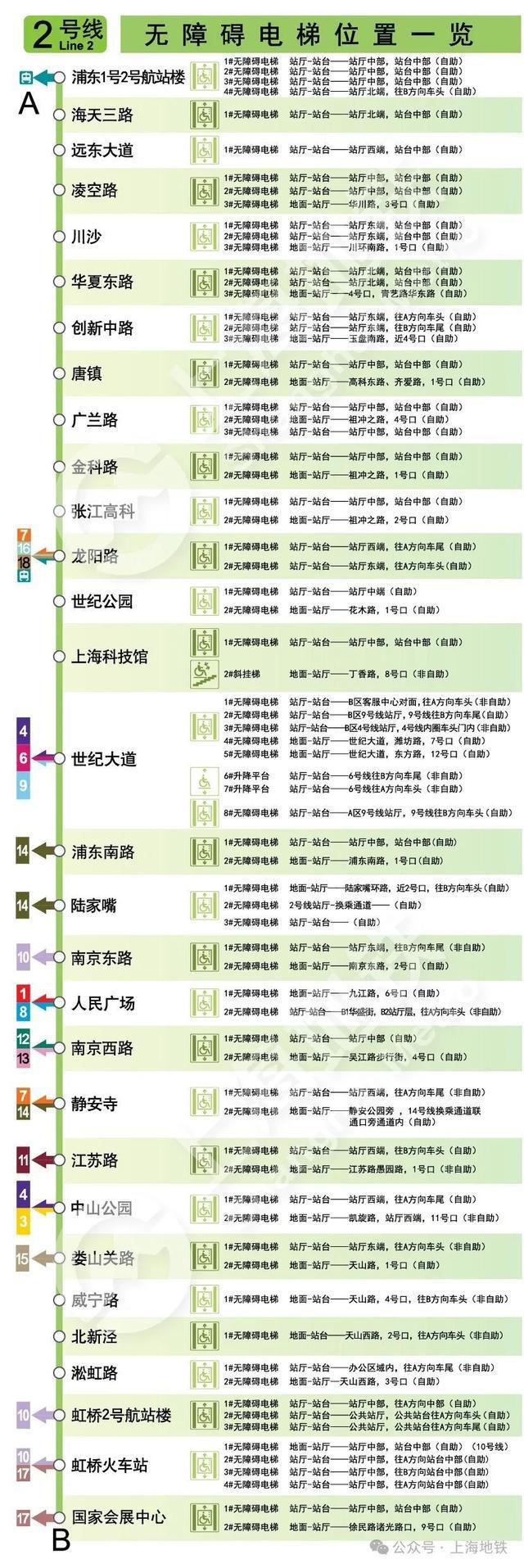 图片[3]-2024上海地铁无障碍电梯全攻略→-萌番资讯网