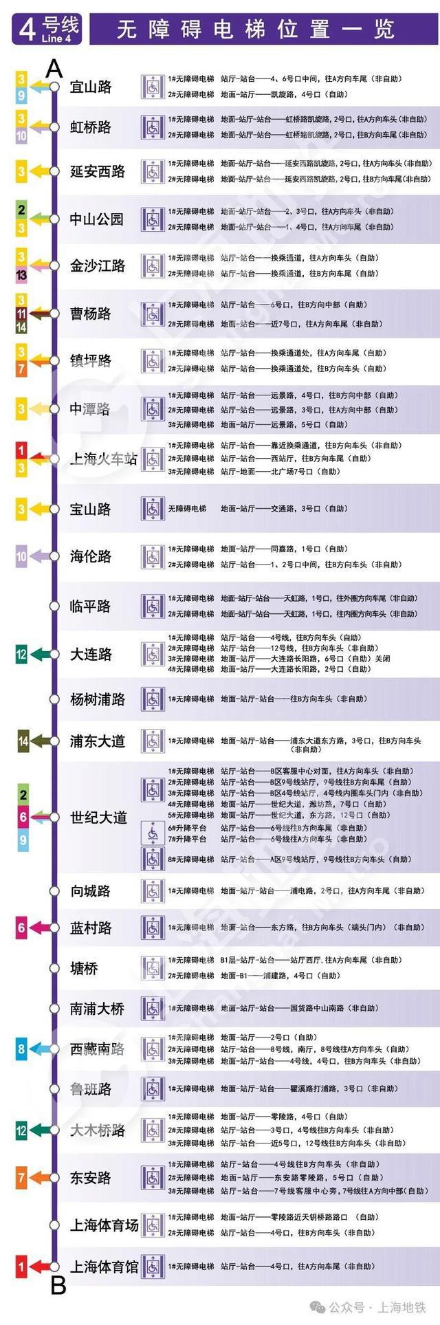 图片[5]-2024上海地铁无障碍电梯全攻略→-萌番资讯网