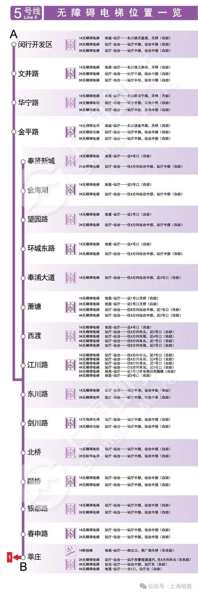 图片[6]-2024上海地铁无障碍电梯全攻略→-萌番资讯网