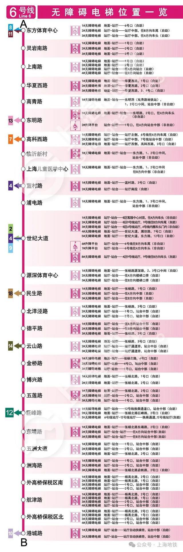 图片[7]-2024上海地铁无障碍电梯全攻略→-萌番资讯网