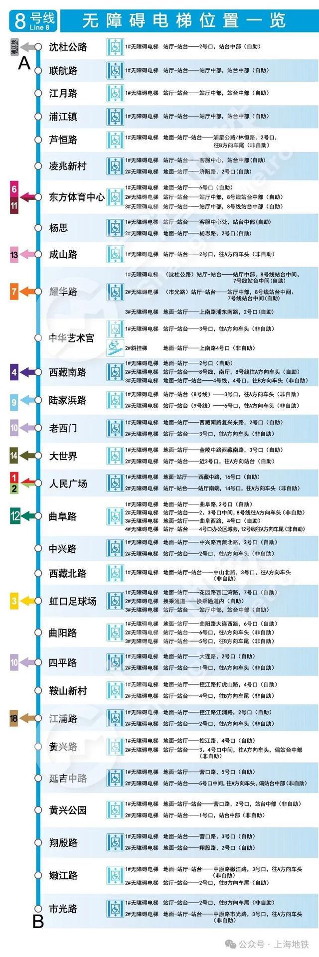 图片[9]-2024上海地铁无障碍电梯全攻略→-萌番资讯网