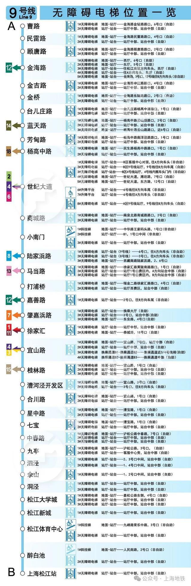 图片[10]-2024上海地铁无障碍电梯全攻略→-萌番资讯网