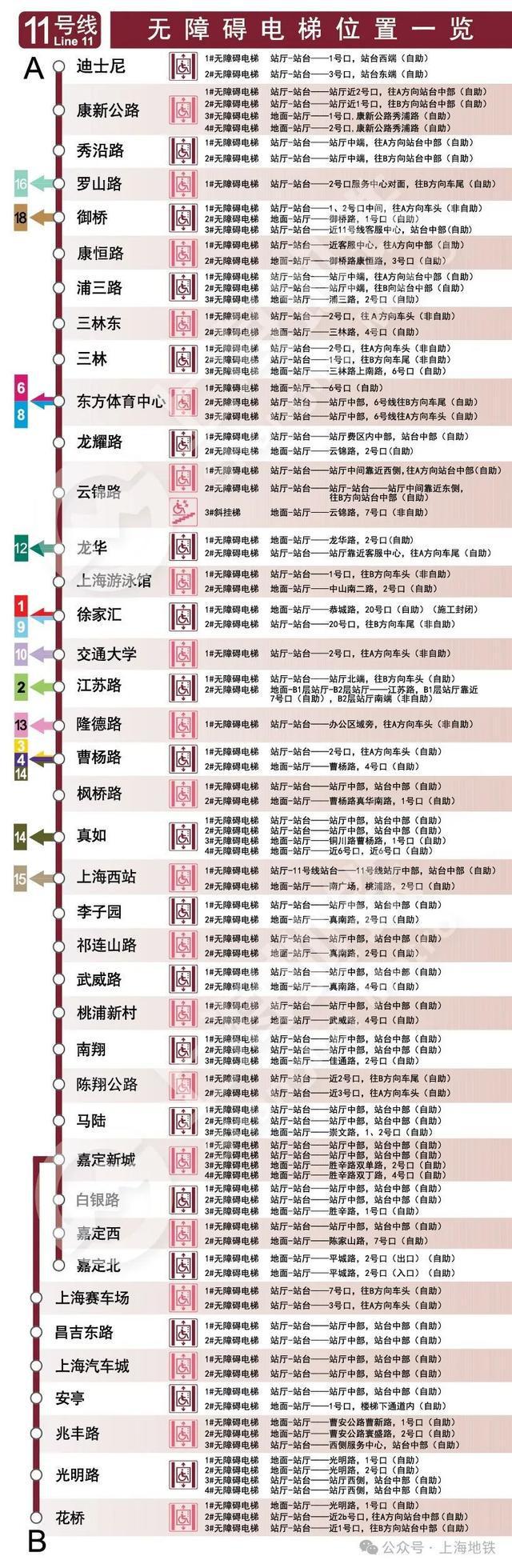 图片[12]-2024上海地铁无障碍电梯全攻略→-萌番资讯网