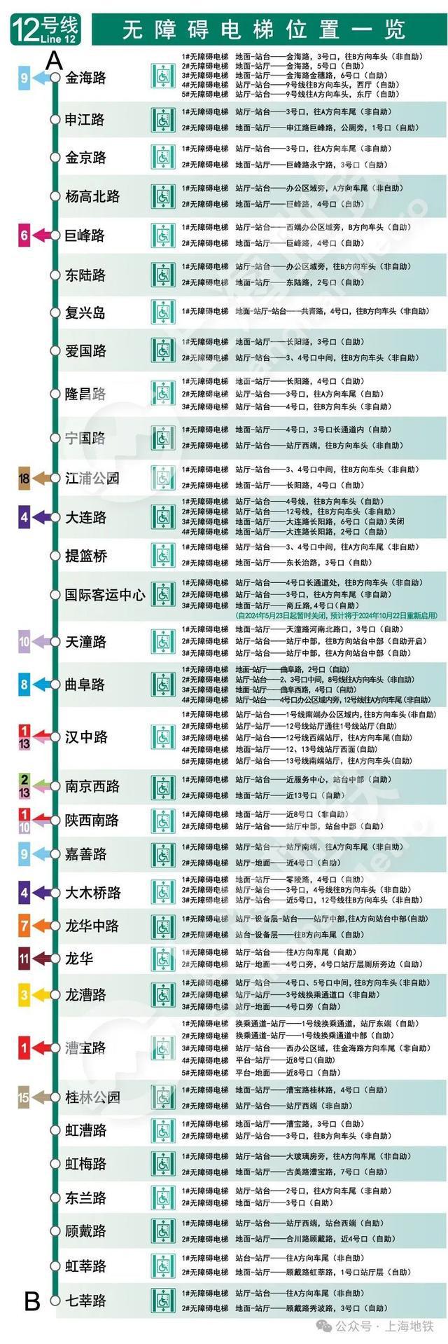 图片[13]-2024上海地铁无障碍电梯全攻略→-萌番资讯网