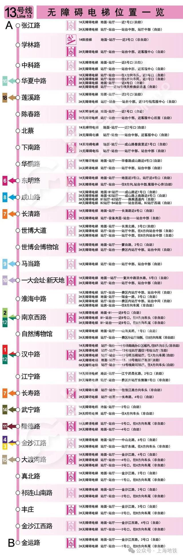 图片[14]-2024上海地铁无障碍电梯全攻略→-萌番资讯网