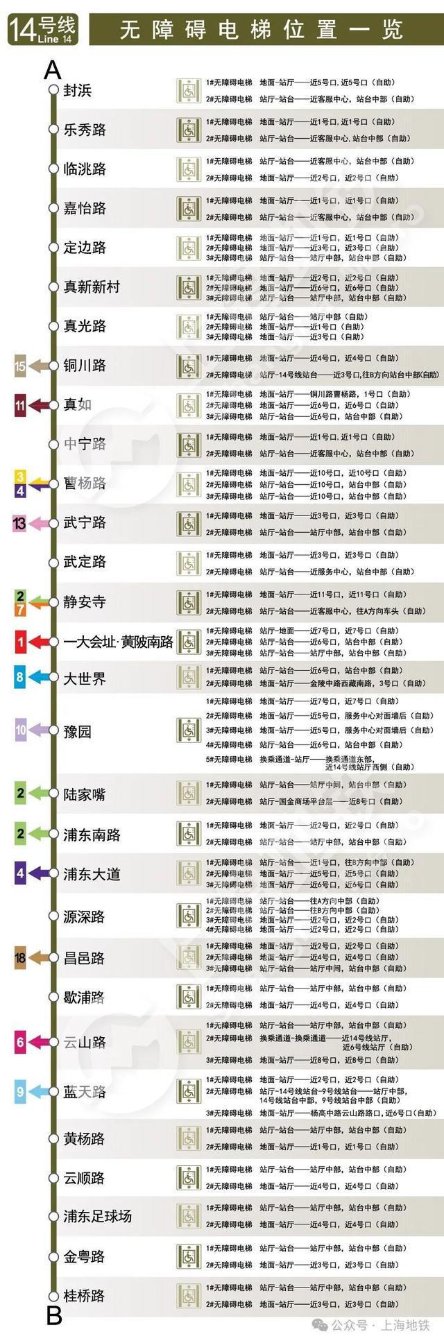 图片[15]-2024上海地铁无障碍电梯全攻略→-萌番资讯网