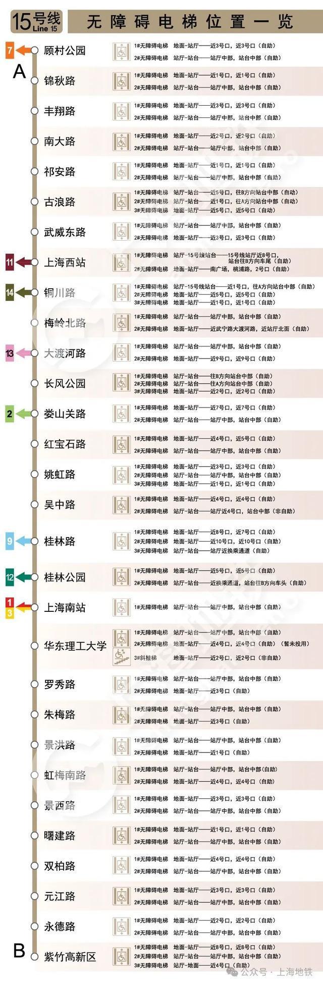 图片[16]-2024上海地铁无障碍电梯全攻略→-萌番资讯网