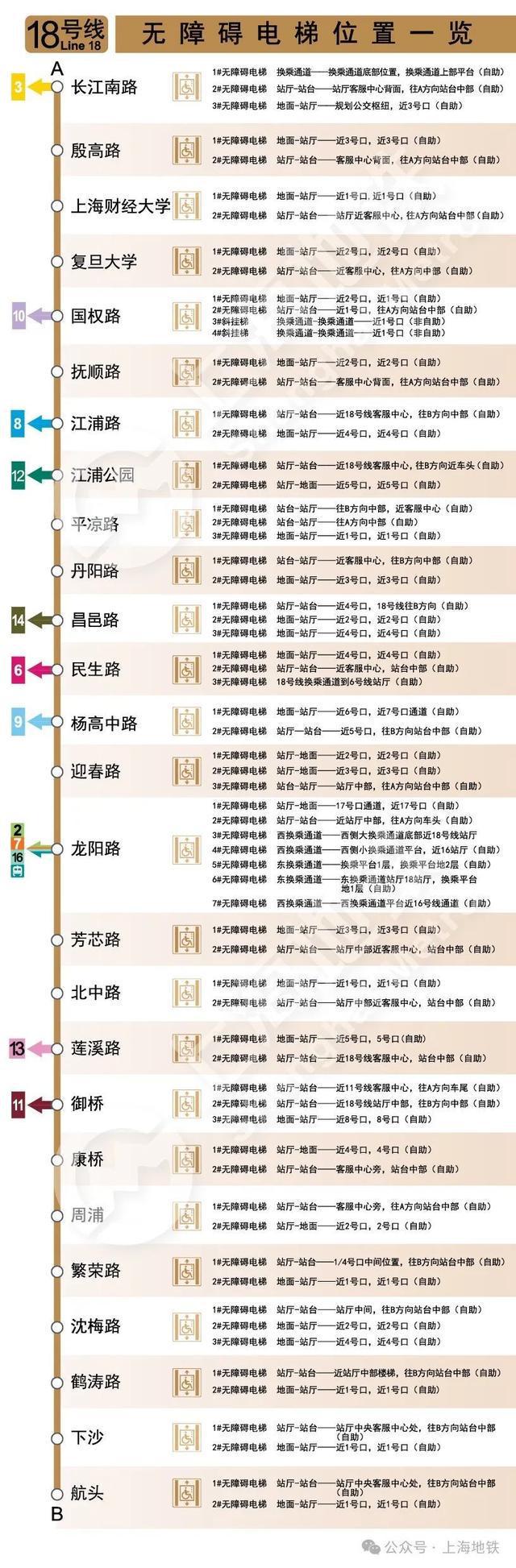 图片[18]-2024上海地铁无障碍电梯全攻略→-萌番资讯网