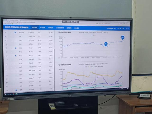 图片[2]-智慧管水，崇明这样做！-萌番资讯网