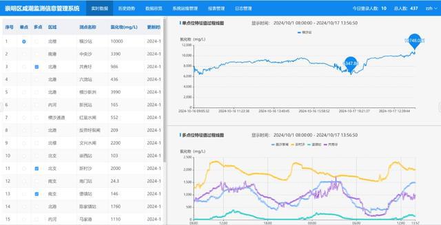 图片[3]-智慧管水，崇明这样做！-萌番资讯网