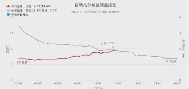 图片[3]-刚刚确认：马上影响上海！大风+降温即将杀到，竟然还有台风要来…-萌番资讯网